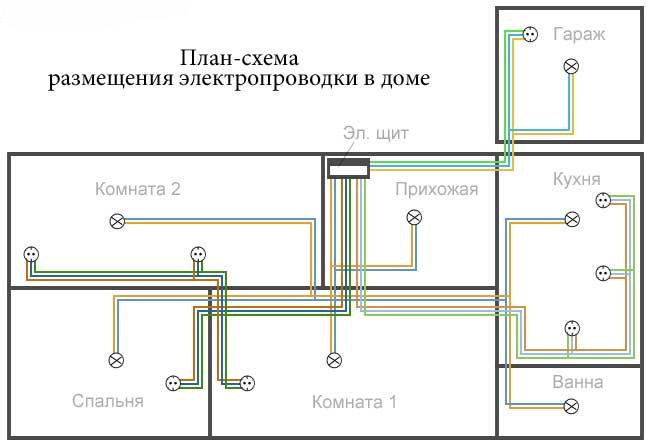 Однофазная схема распределительного щита - 5 разных вариантов